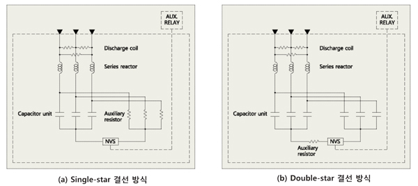 single-star 결선 방식
