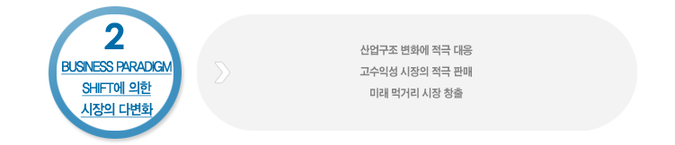 신제품 사업구축과 전략시장 선도