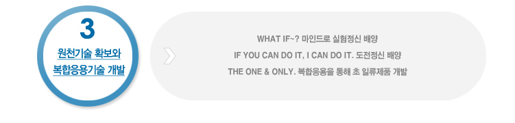 원천기술 확보와 복합응용기술 개발